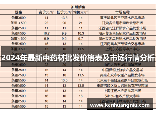 2024年最新中药材批发价格表及市场行情分析