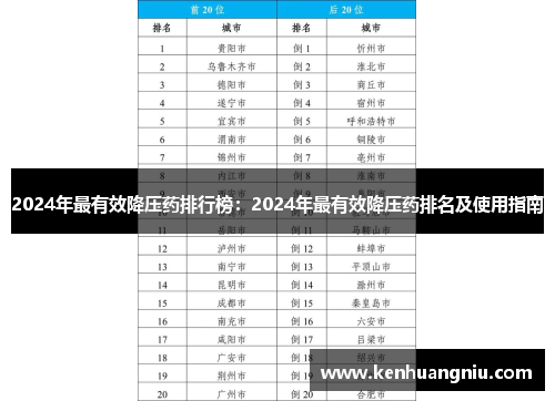 2024年最有效降压药排行榜：2024年最有效降压药排名及使用指南