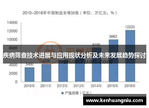 疾病筛查技术进展与应用现状分析及未来发展趋势探讨