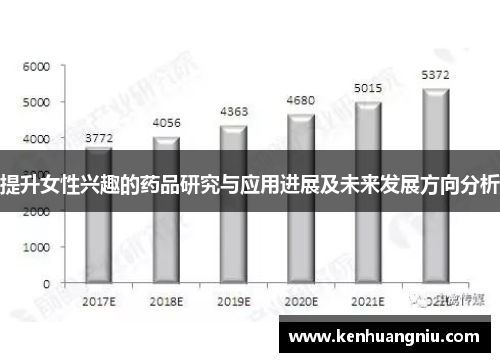 提升女性兴趣的药品研究与应用进展及未来发展方向分析